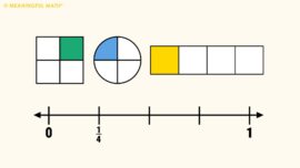 Teaching Fractions- The Power of Multiple Representations