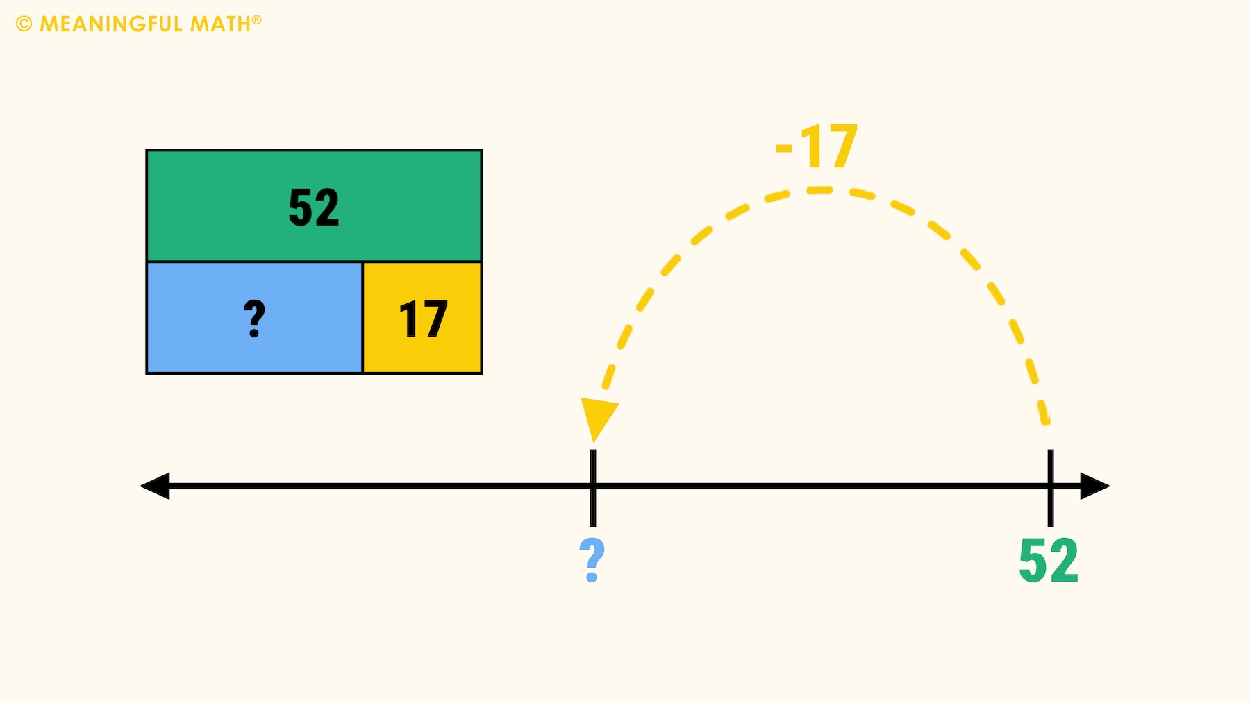 Teaching Word Problems- Why Visual Models Matter