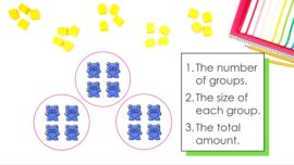 Multiply by Equal Groups