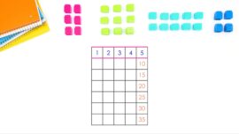 Multiplication with Arrays